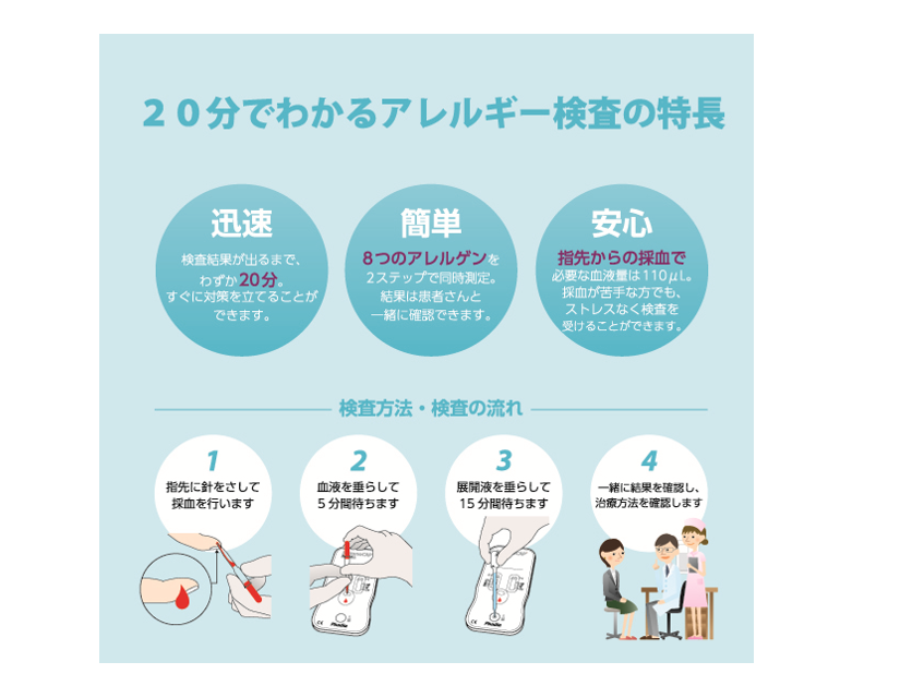 20分で分かるアレルギー検査の特徴