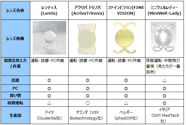さいたま市与野のスカイ眼科ー多焦点眼内レンズ